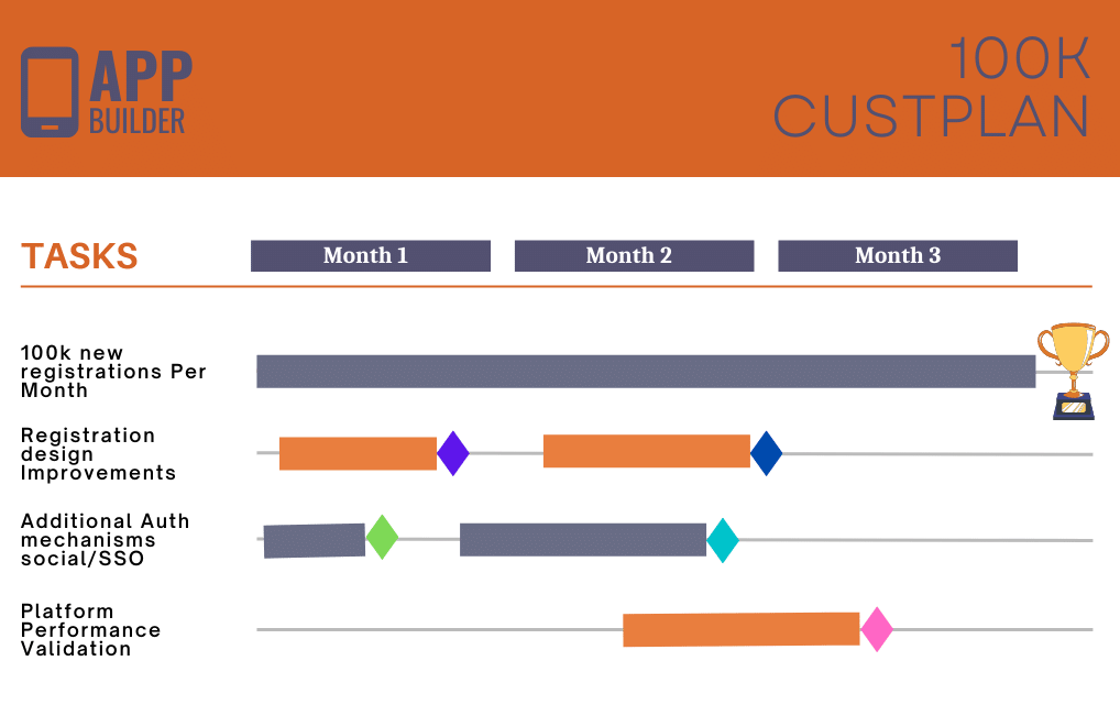 Milestone Gantt