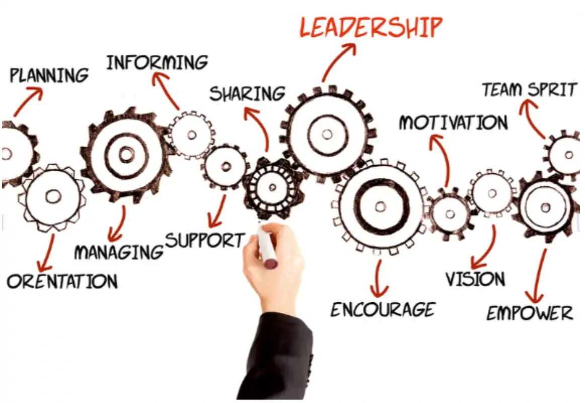 cogs machine leadership image